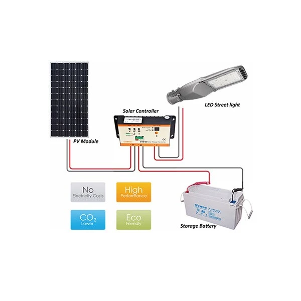 Smart City Remote Control Lighting Retrofit Kit Led Street Light With Nema Controller